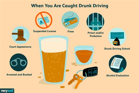 can you get a dui on a bike in ny if you're under the influence of alcohol while riding?